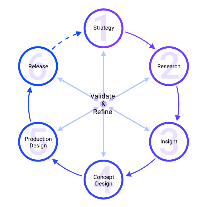 Diagram Of My Process Flow